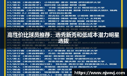 高性价比球员推荐：选秀新秀和低成本潜力明星选拔